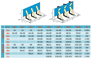 Cách chọn đèn pha led cho biển quảng cáo