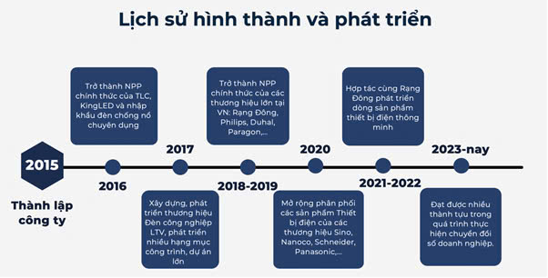 lịch sử hình thành công ty Quyết Tiến