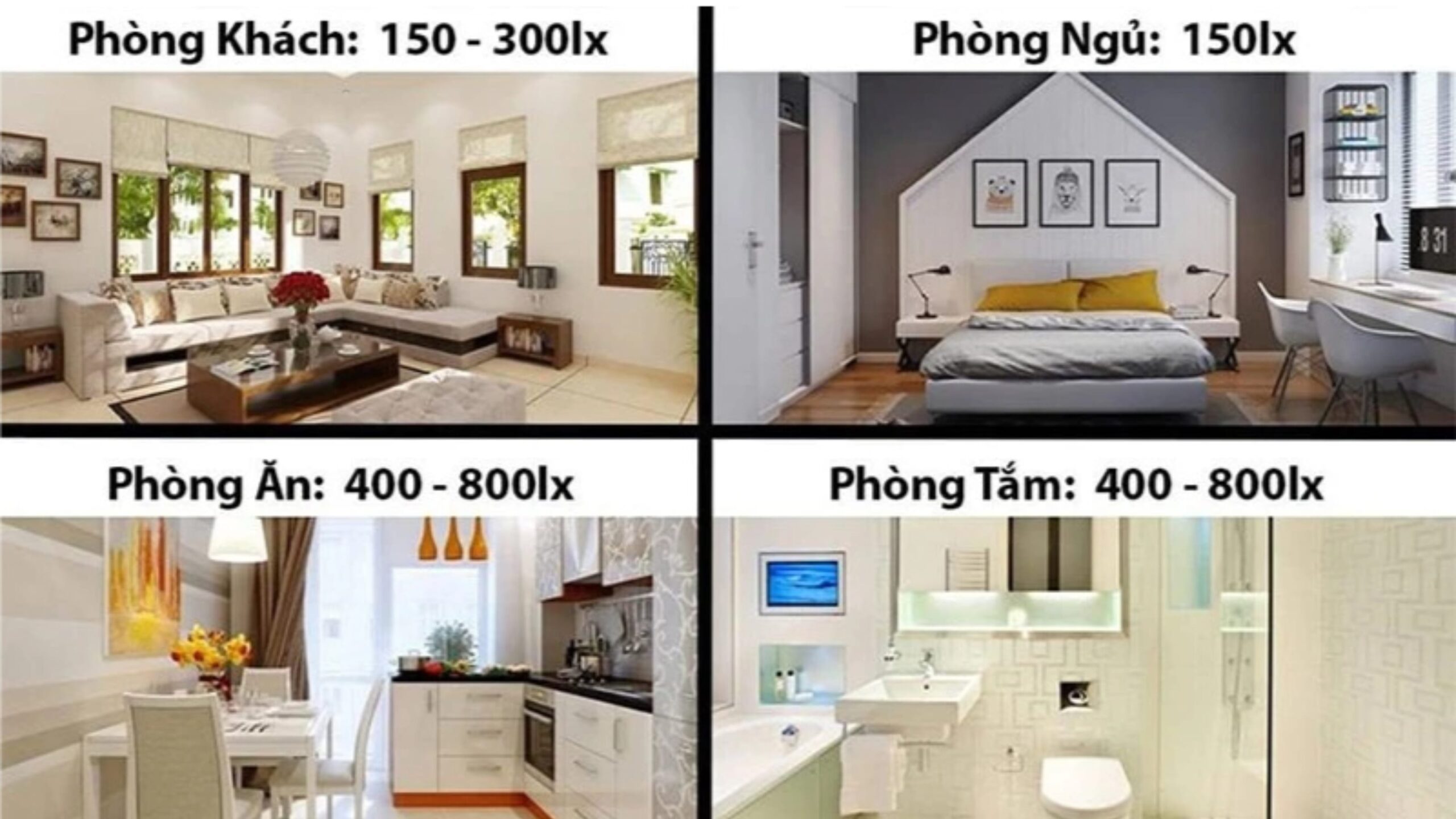 Độ rọi tiêu chuẩn của từng khu vực