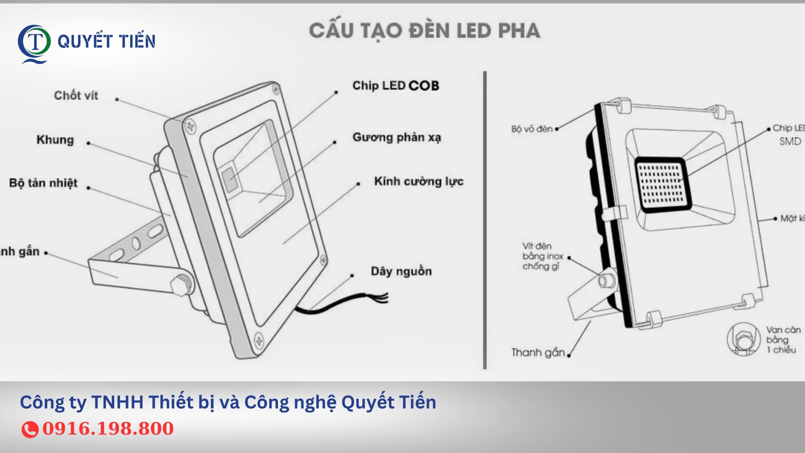 Cấu Tạo Đèn Pha LED LTV