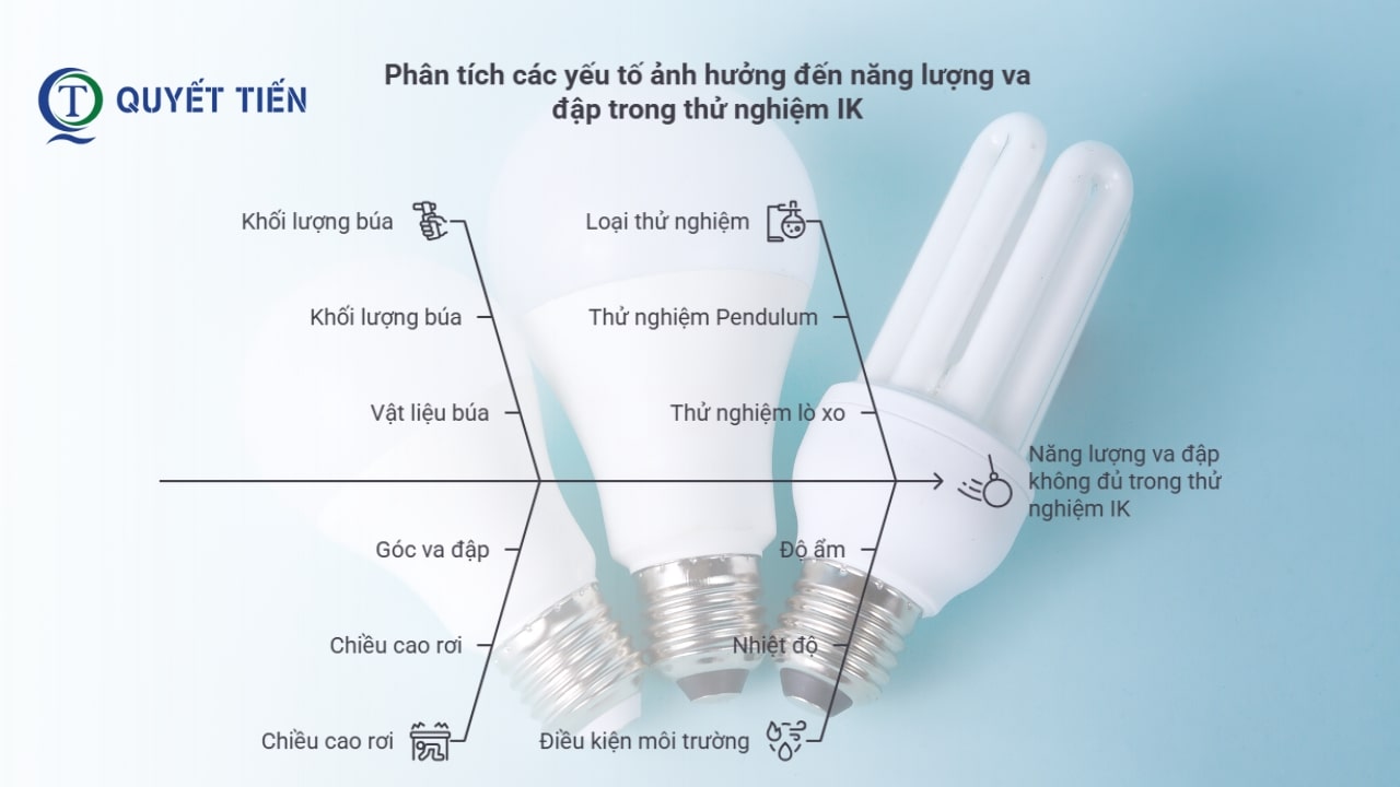 Quy Trình Kiểm Tra Chỉ Số IK