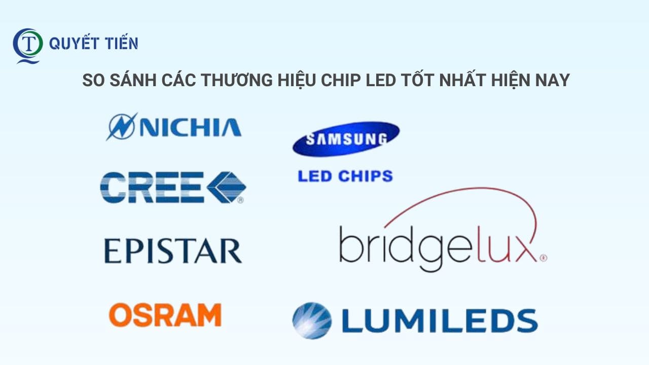 So sánh các thương hiệu Chip LED
