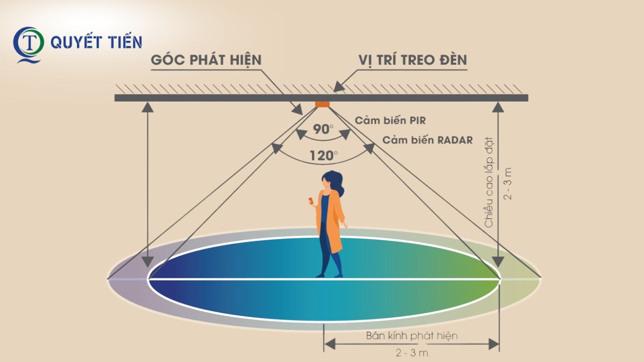 Lợi ích khi lắp đui đèn cảm biến chuyển động