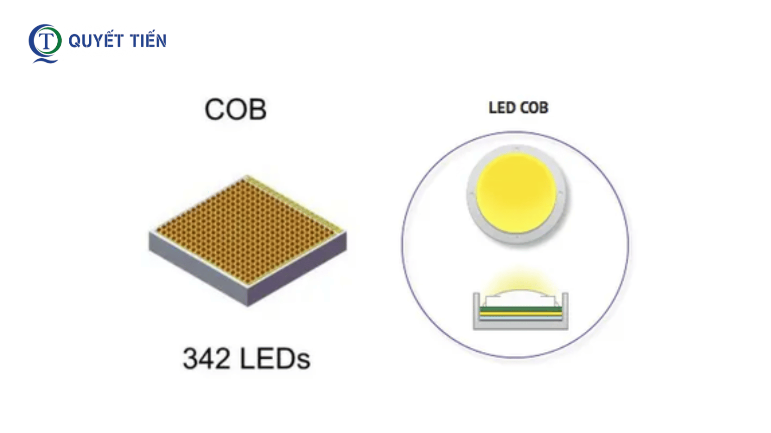 Chip LED COB