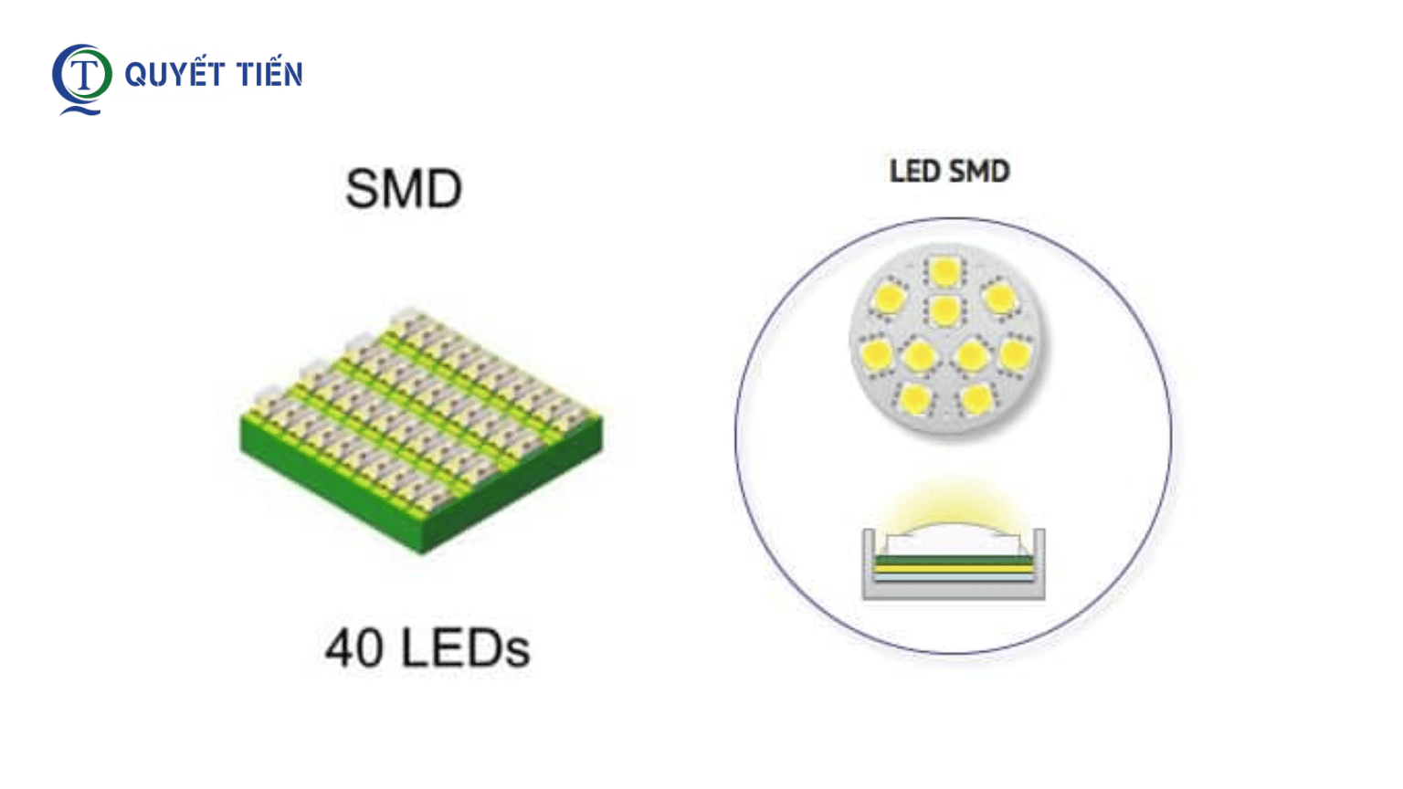 Chip LED SMD