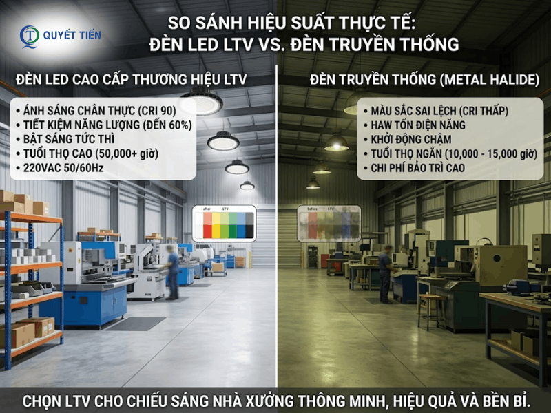 So sánh đèn LED LTV và đèn truyền thống