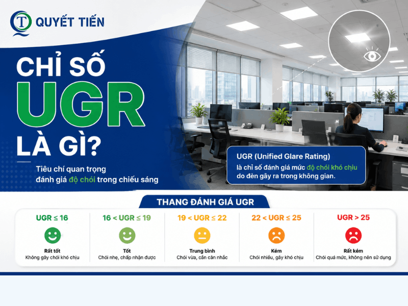 Hình minh họa chỉ số UGR trong chiếu sáng nhà xưởng