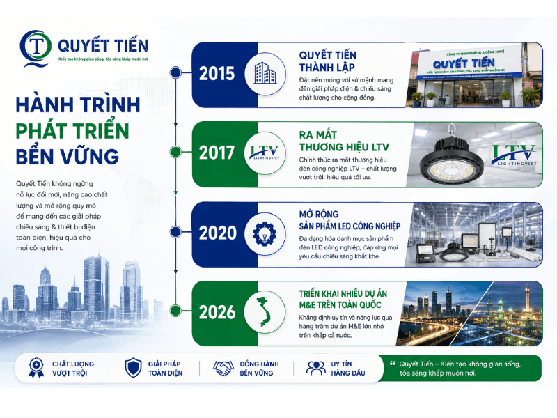 Hành trình phát triển thương hiệu