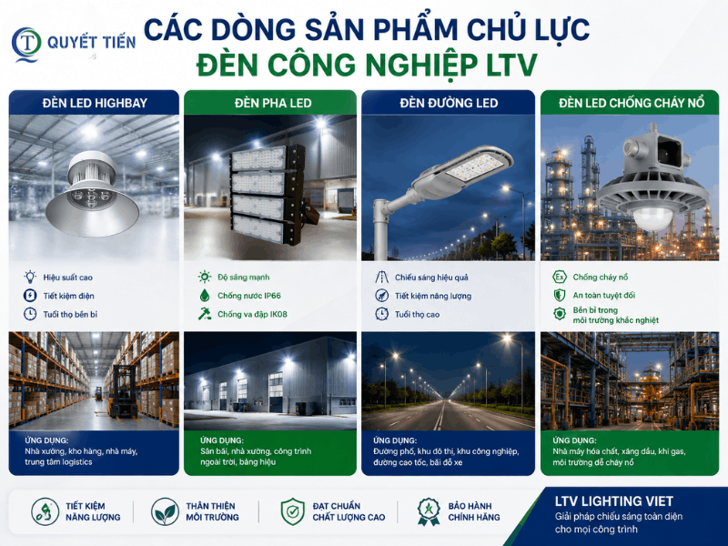 Sản phẩm chủ lực đèn công nghiệp LTV