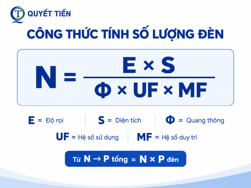 Công thức tính số lượng đèn nhà xưởng